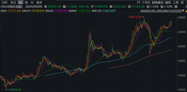黑马配资网 国际资金持续流入，港股成外资回流中国资产的第一站